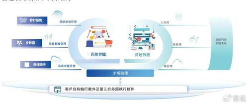 明略科技港股上市首日大漲114%，市值突破400億，技術服務獲騰訊紅杉加持