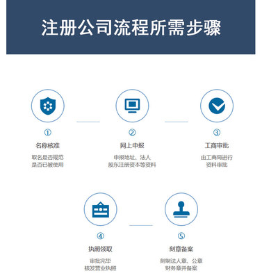 內(nèi)資公司注冊(cè)